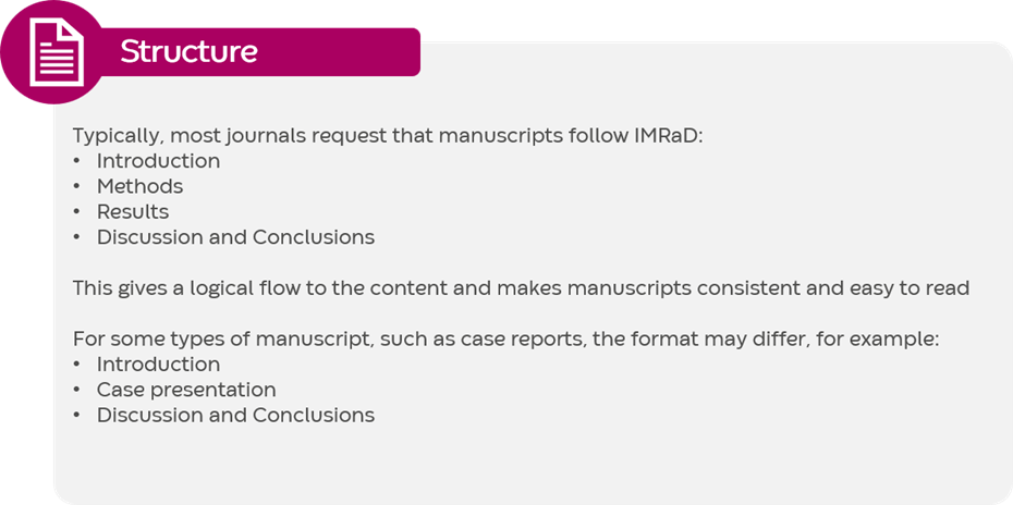 The structure of a manuscript following IMRaD
