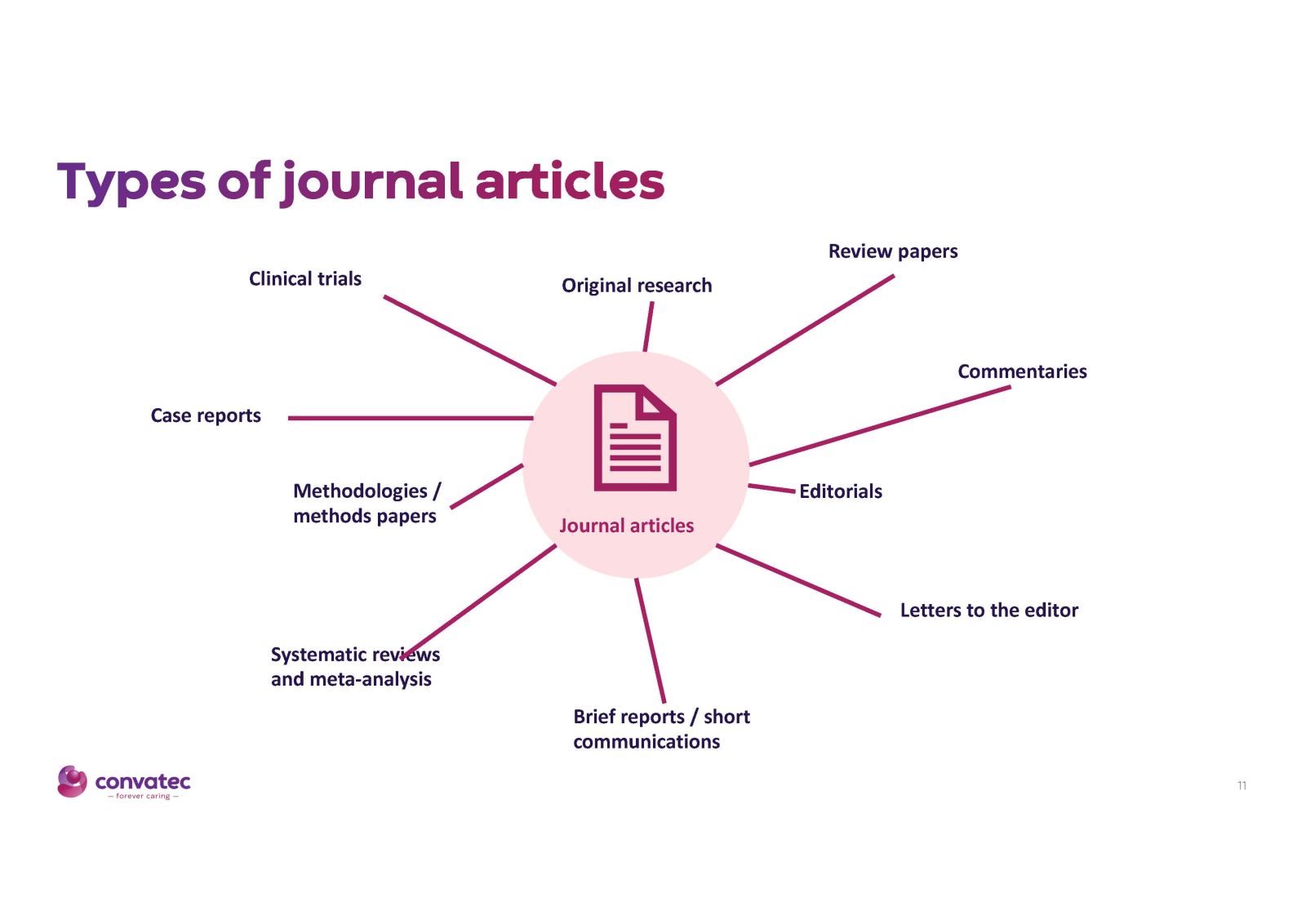 From idea to publication: a guide for new authors Part 2: Manuscripts