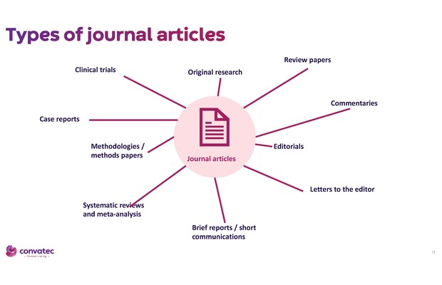 From idea to publication: a guide for new authors Part 2: Manuscripts