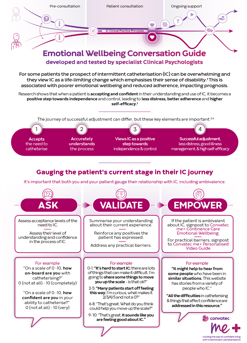 Conversation guide for emotional wellbeing