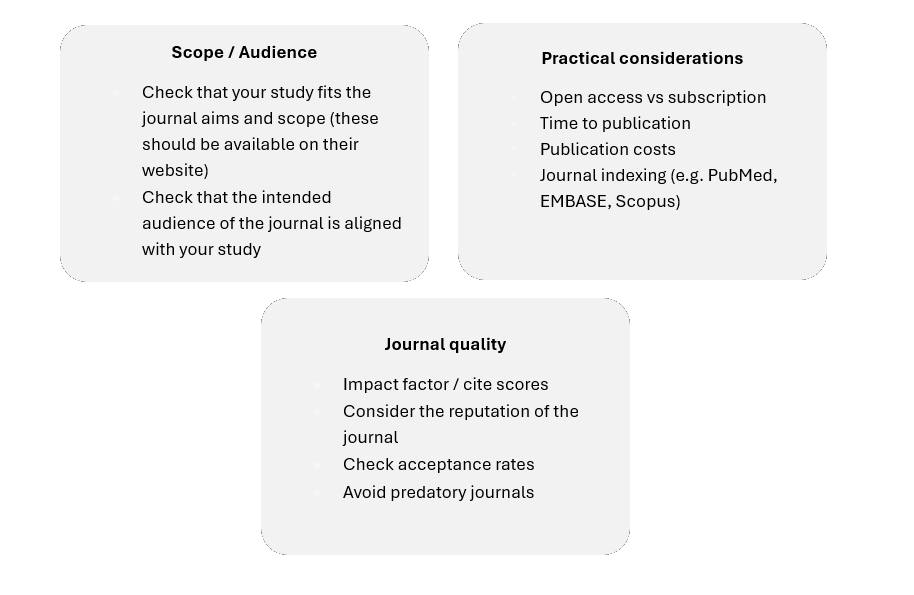 Key factors to consider when selecting a journal