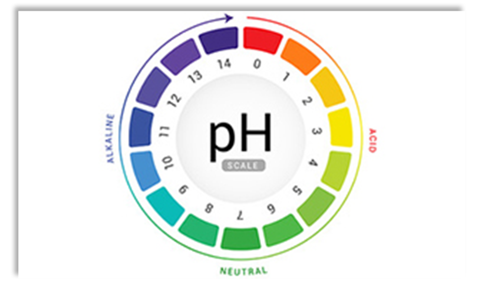 Skin pH and barrier function